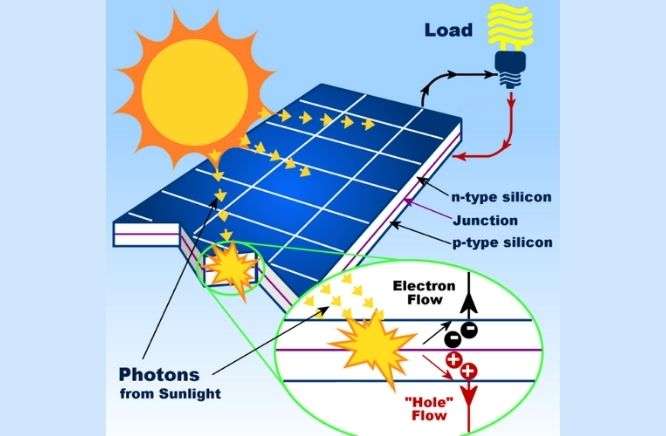 How does a Solar Panel Works diagram chart SpaceUpper