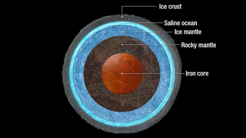 Europa icy outer crust