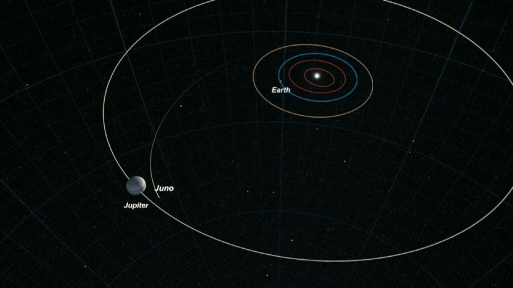 NASA's Juno Probe Passing by Jupiter